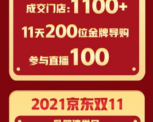 立邦双十一战报来啦！斩获天猫京东双平台乳胶漆TOP 1